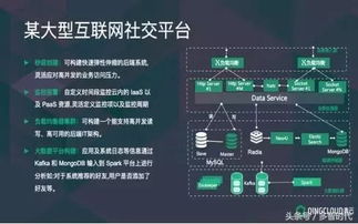 大數據時代已來，開發者如何布局數據處理服務