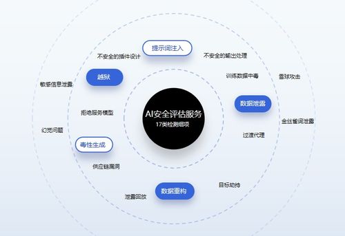 奇安信發布AI安全整體應對方案，構建“框架-解決方案-服務及工具”一體化防護體系