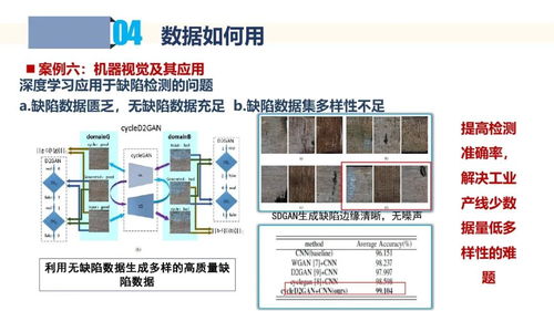 工業(yè)數(shù)據(jù)采集與應(yīng)用 數(shù)據(jù)處理服務(wù)的核心價值與實(shí)踐路徑